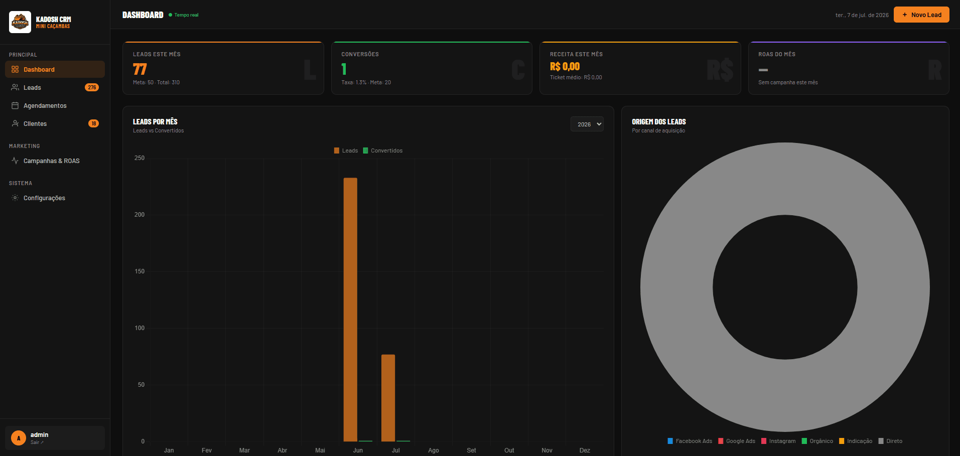 Kadosh CRM — Dashboard